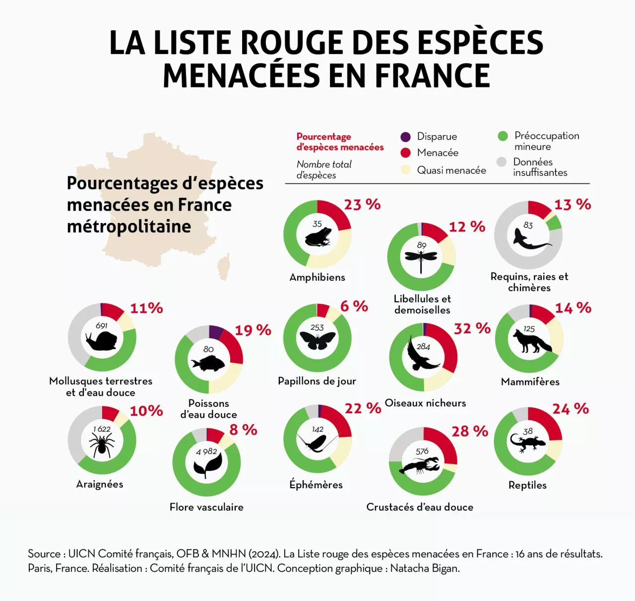 Liste rouge des espèces menacées en France 2024 - Résultats métropole